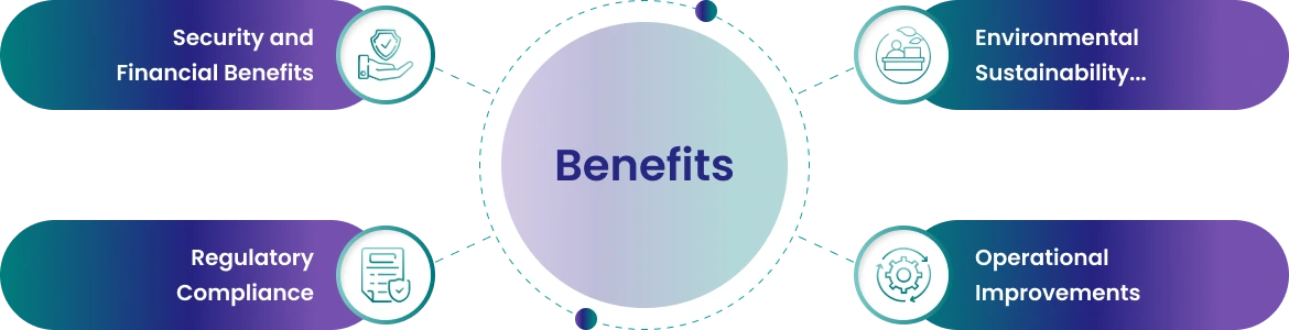 Benefits of Safe Laptop Disposal