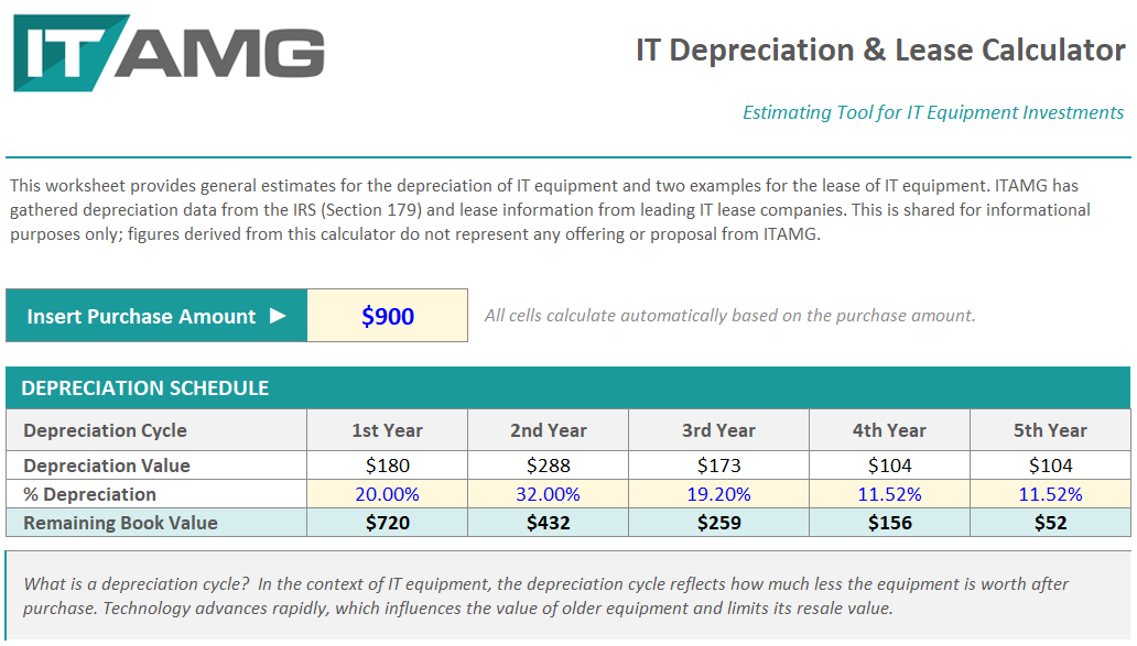 IT Depreciation & Lease Calculator